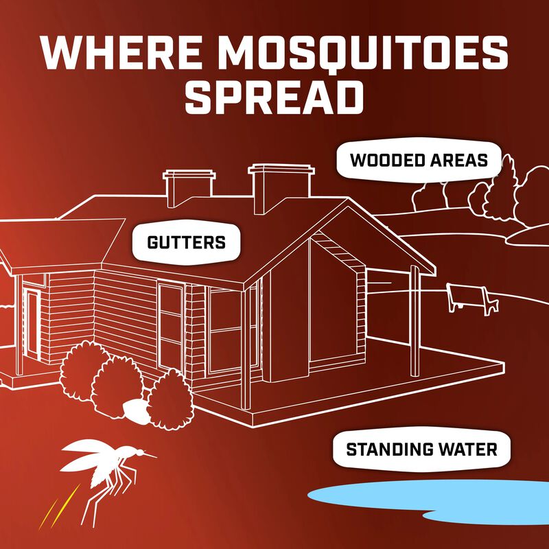 Ortho® Home Defense® Mosquito Kill & Prevent image number null